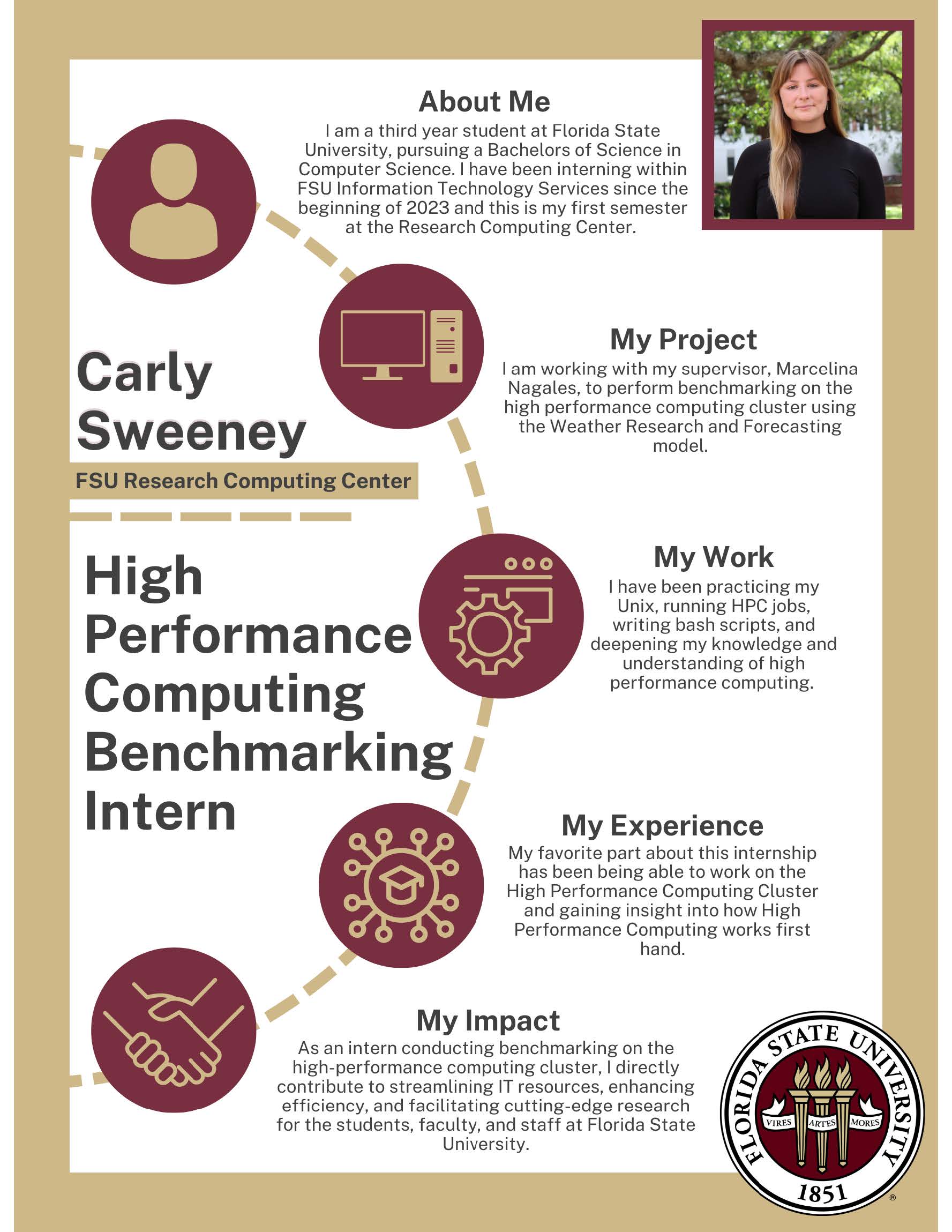 Carly Sweeney