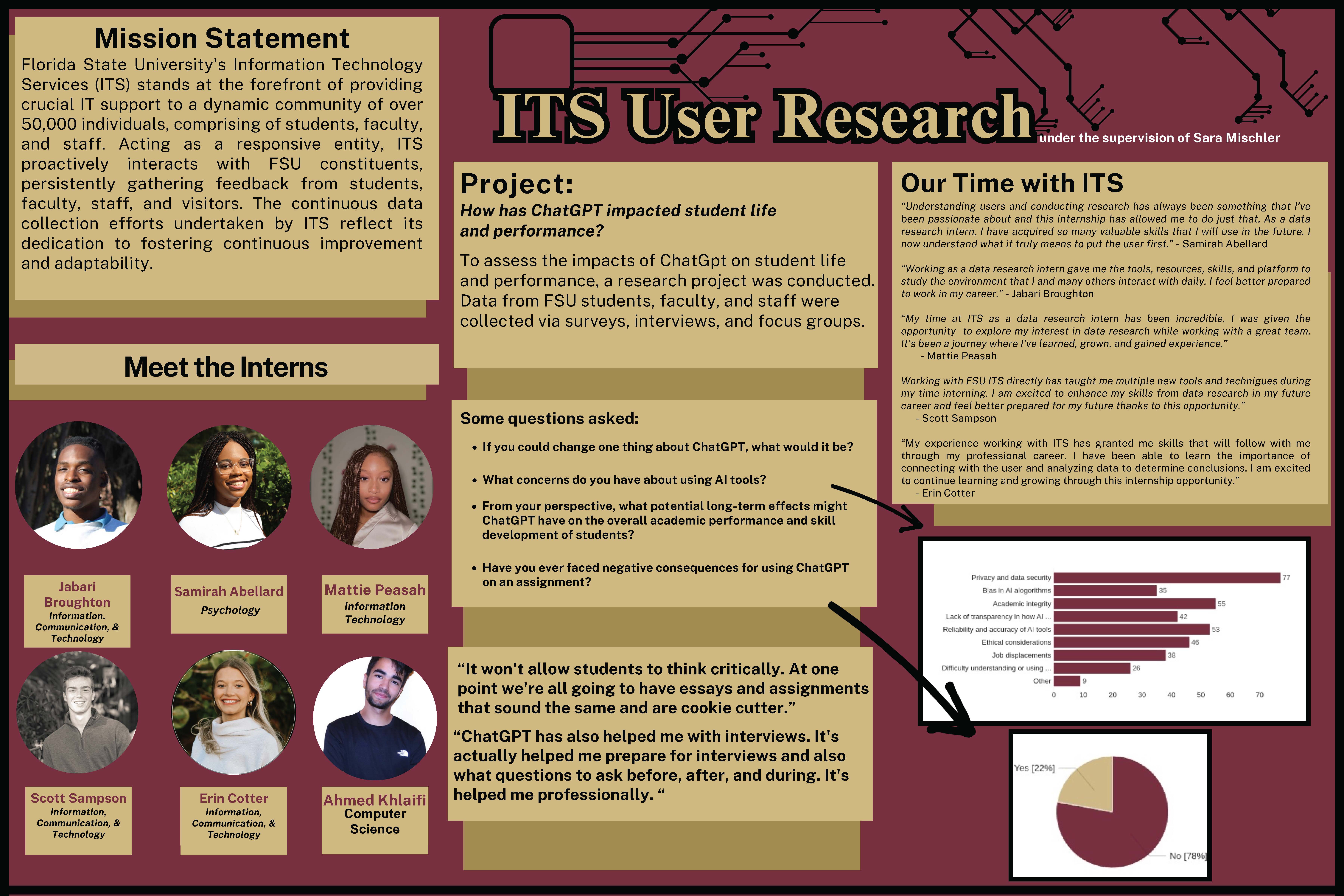 User Researcher